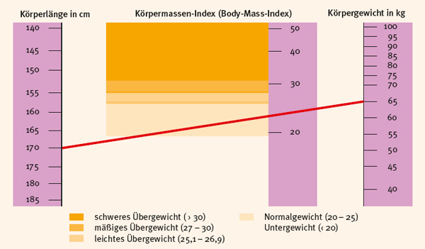 Fibromyalgie endlich erkennen