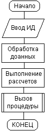 Самоучитель Uml