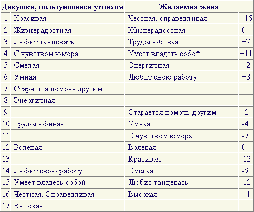 Трактат О Любви & Зазнавшееся Млекопитающее