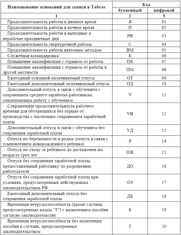 Заработная плата: начисления, выплаты, налоги