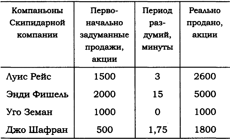 Истории Уолл-Стрит