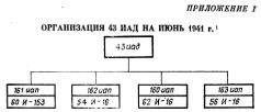 Тактика В Боевых Примерах Истребительная Авиационная Дивизия