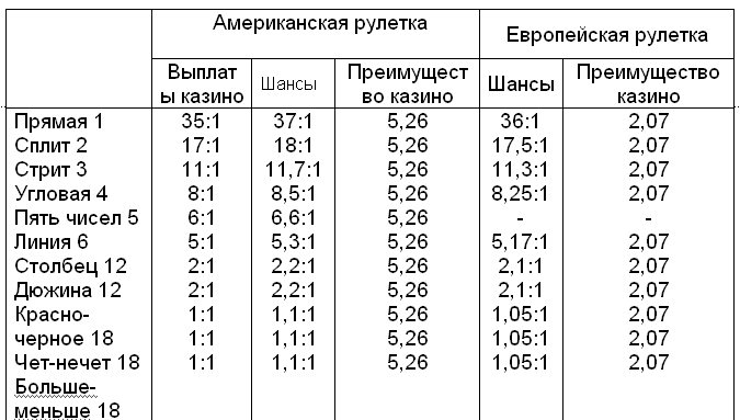 Рулетка