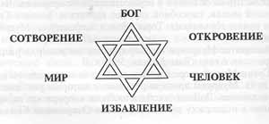 Введение в философию иудаизма