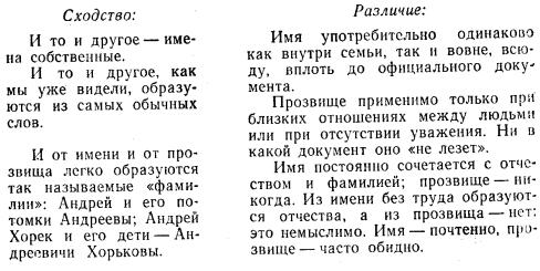 Ты и твое имя