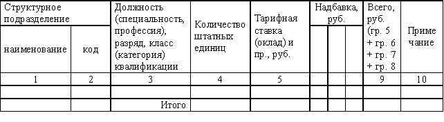 Кадровая служба предприятия делопроизводство документооборот и нормативная база
