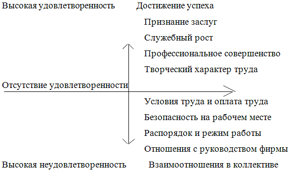Нет мотива – нет работы. Мотивация у нас и у них