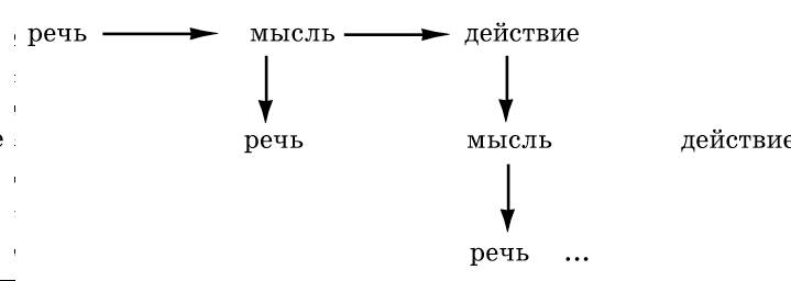 Рождественский. Теория риторики