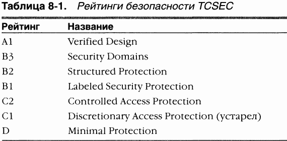 3.Внутреннее устройство Windows гл. 811