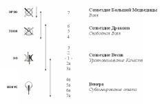Новый Принцип Работы С Кармой