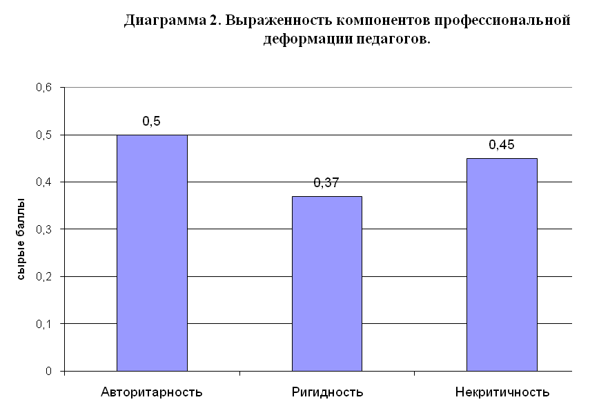 Роль рефлексии в преодолении профессиональной деформации личности педагога