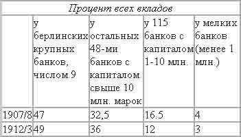Империализм Как Высшая Стадия Капитализма